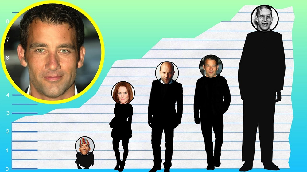 Clive Owen Height
