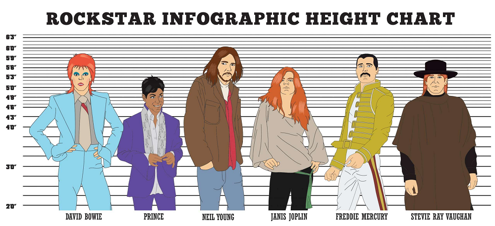Neil Young Height