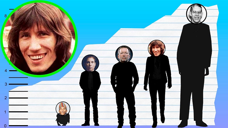 Roger Waters Height