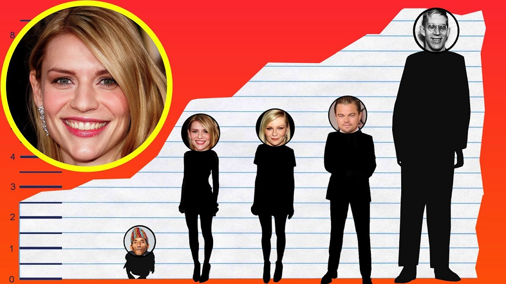 Claire Danes Height